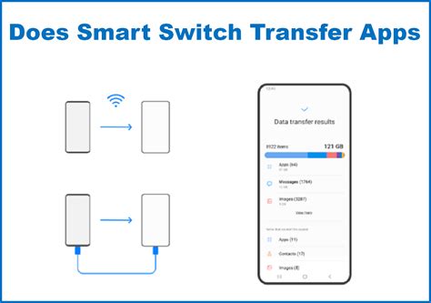 smart switch transfer pics from encrypted sd card|Does Smart Switch Transfer Secret Fold.